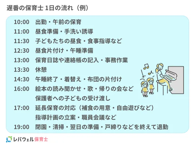 遅番保育士の1日の流れのイメージ