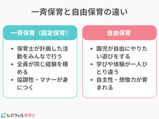 一斉保育と自由保育の違いのイメージ