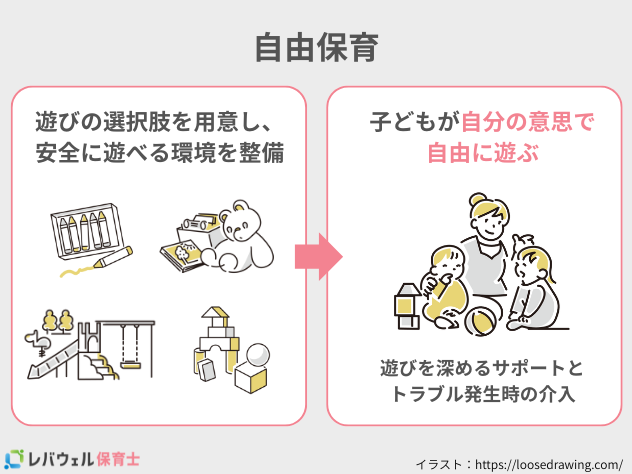 自由保育とはのイメージ