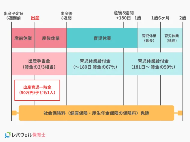 産休育休のイメージ
